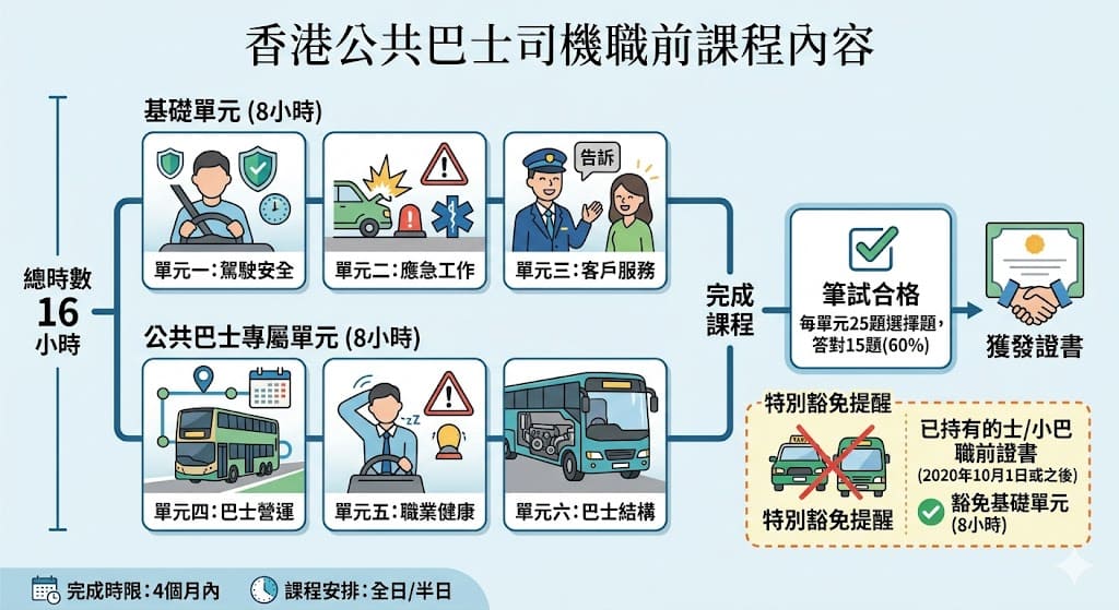 巴士職前課程