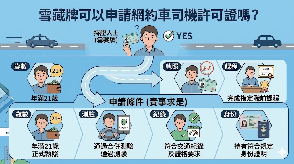 網約車司機