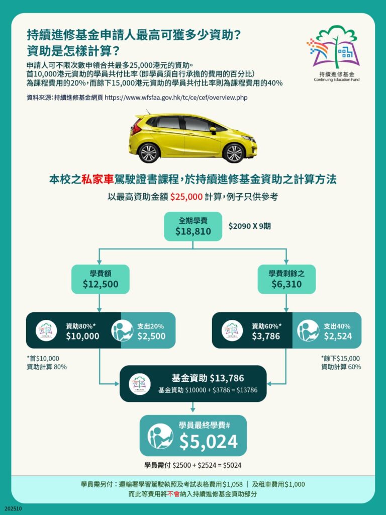 貨櫃運輸業職工總會（課程部）持續進修基金學車