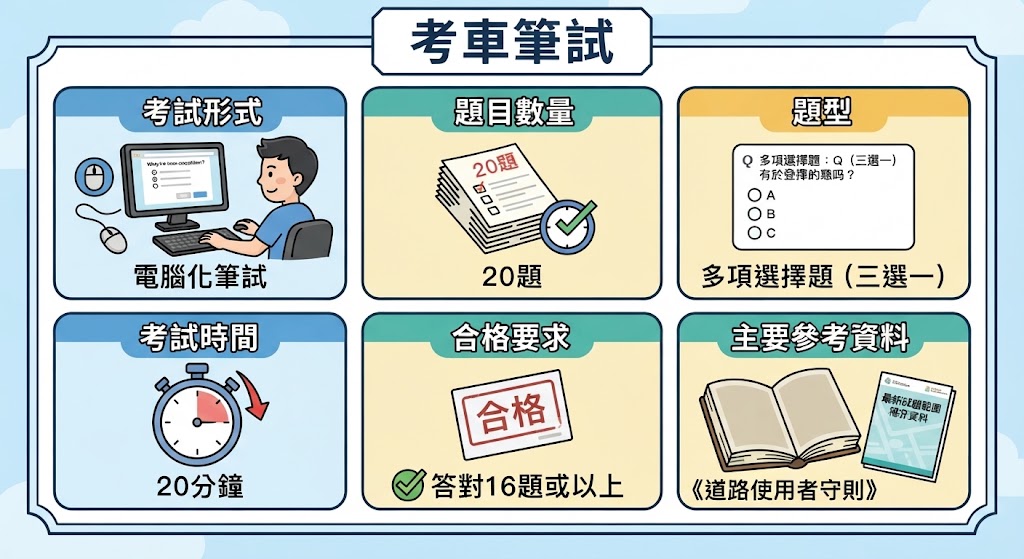 考車筆試內容