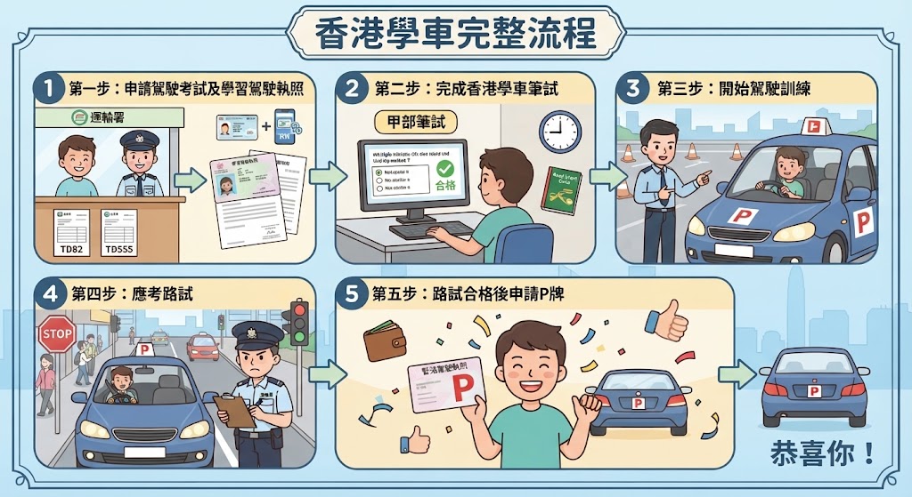 香港學車流程