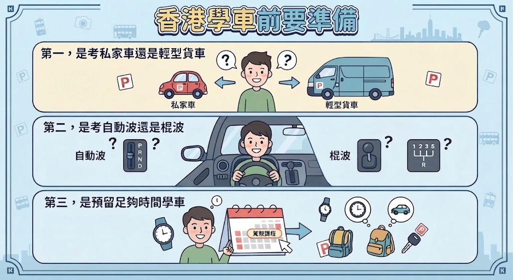 香港學車準備內容